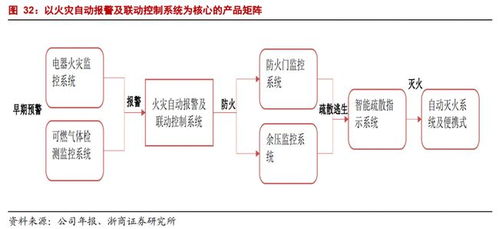 青鳥消防 國內(nèi)產(chǎn)品鏈最齊全的消防產(chǎn)品供應(yīng)商，驅(qū)動物聯(lián)網(wǎng)技術(shù)賦能智慧消防