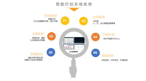 惟亞蒂品牌價值攀升 球場燈公司引領(lǐng)物聯(lián)網(wǎng)技術(shù)新智慧