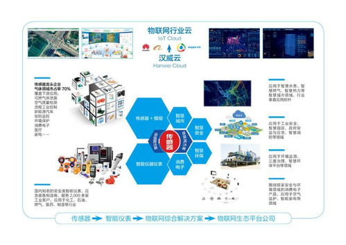 漢威科技財報利好提振市場，物聯網產業產能釋放迎發展新機